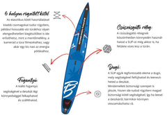 BlueStar paddle board 14.0″ Thomas Breitling