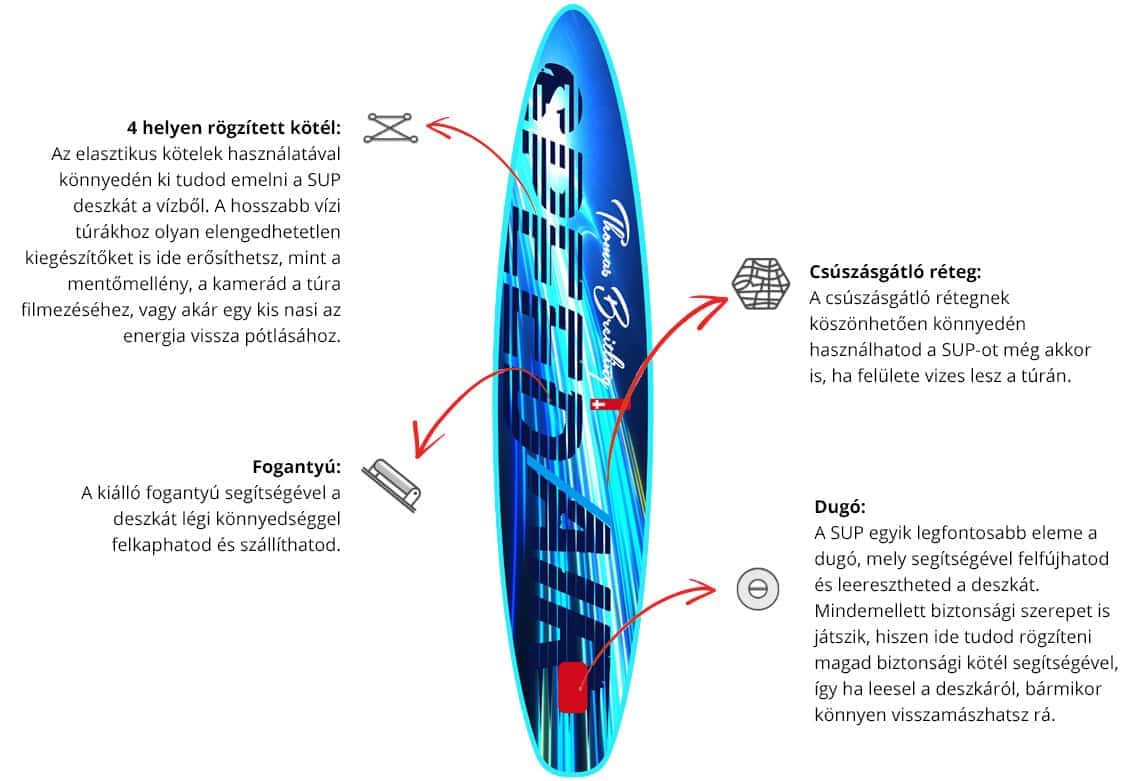 SpeedAir paddle board 12.6″ Thomas Breitling